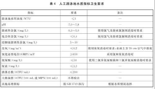 2019新國標(biāo)