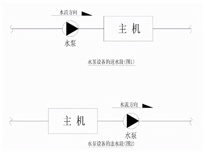 循環(huán)水泵安裝示意圖