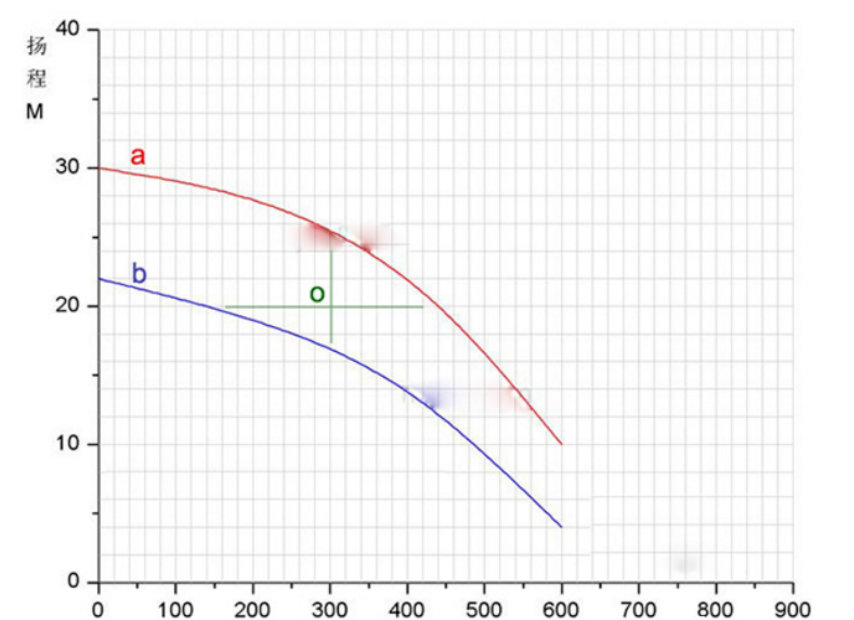 水泵性能曲線(xiàn)圖